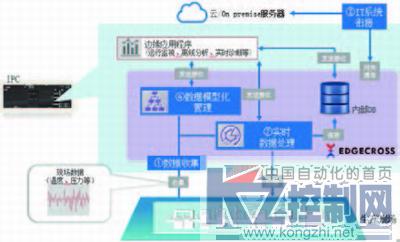 邊緣計(jì)算與人工智能在產(chǎn)品品質(zhì)判斷中的軟件開發(fā)實(shí)踐